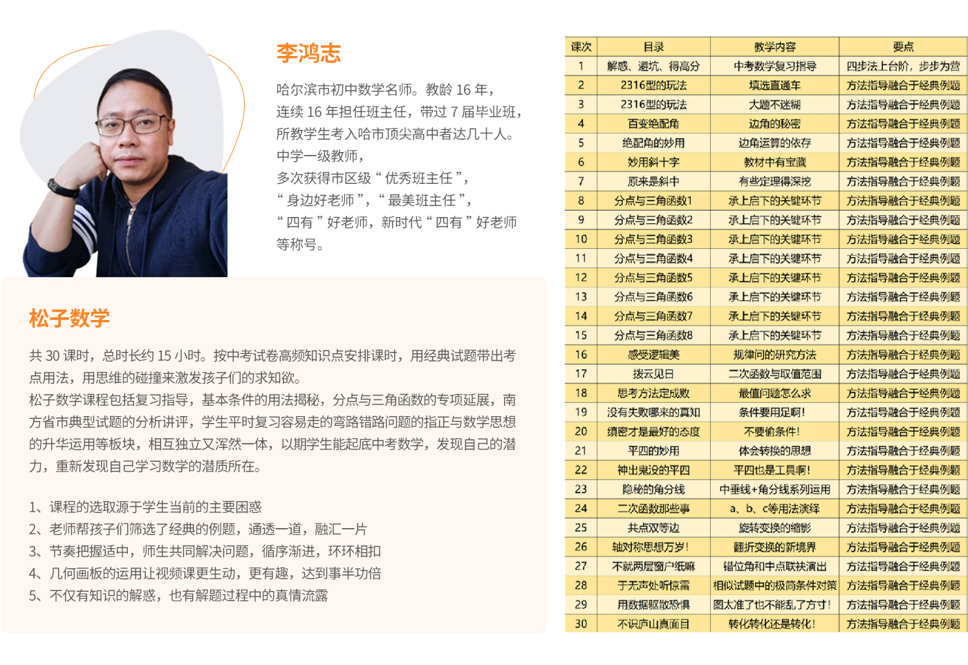 初中數(shù)學(xué) · 課程簡介