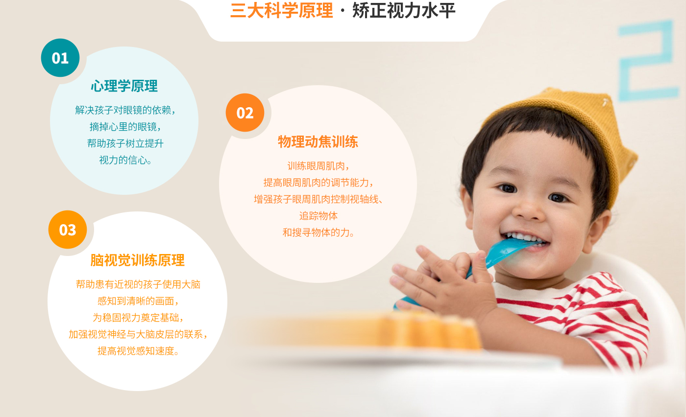三大科學原理